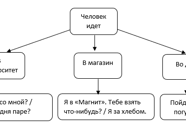 схема