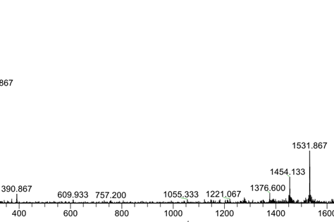 Figure 2. Mass spectrum of the first fraction