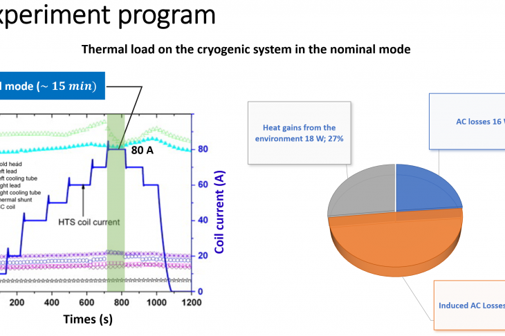 Figure 7. Analysis of heat losses in the system in operation