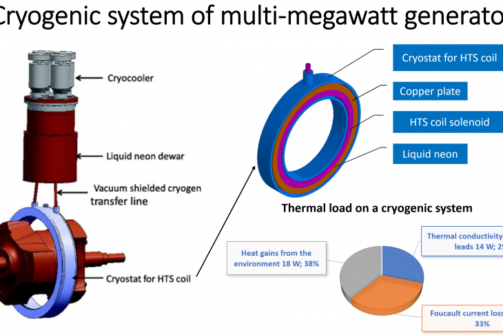 Figure 4. Internal structure of the HTS solenoid and cooling system