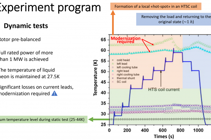 Figure 6. Temperature profiles of structural elements in operation