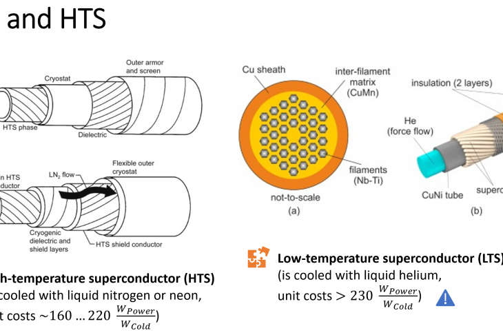 Figure 2. Varieties of superconducting cables