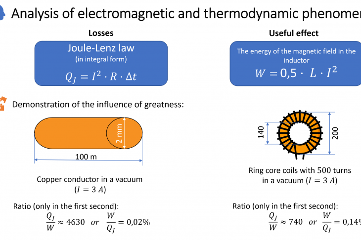 Figure 1. Assessment of the beneficial effect and losses