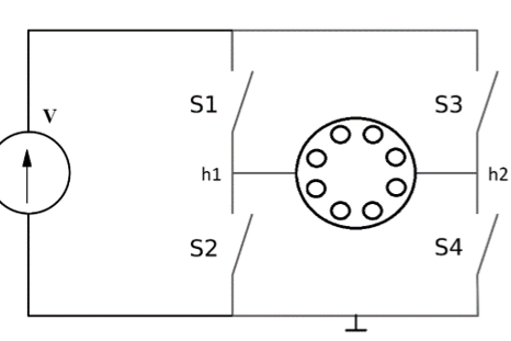 Figure 1. Control scheme (full H-bridge)