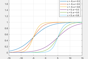 Figure 1 - Sigmoid