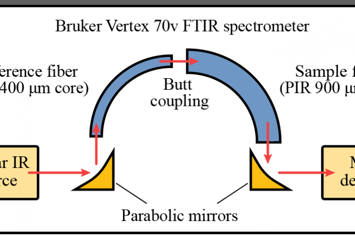 Fig. 1. Schematic of the measurement setup