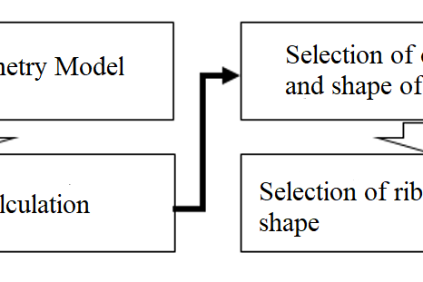 Fig. 2. Block diagram of the methodology