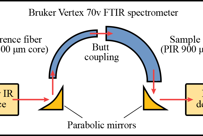 Figure 1. Schematic of the measurement setup