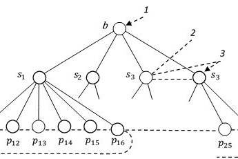 Abstract hierarchical structure for describing the aircraft wing