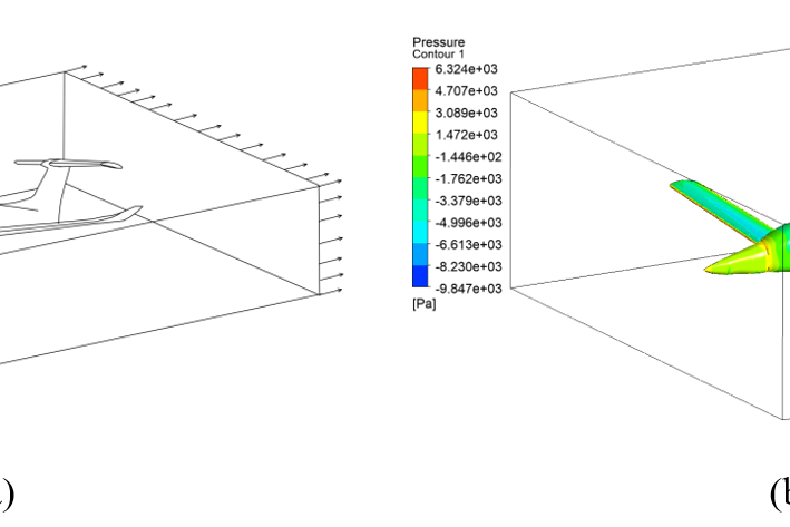 Fig. 4. Determination of aerodynamic loads acting on the aircraft: