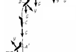 Fig. 3. Design load cases [7]