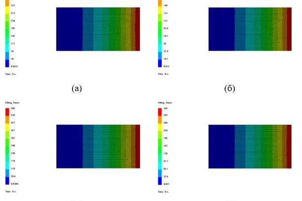 Рис. 3. Результаты времени инфузии смолы при температуре 30˚C: а, в) Полотняное переплетение с ЭД-20 и ЭД-20 (ВВ) б, д) Саржевое переплетение с ЭД-20 и ЭД-20 (ВВ)