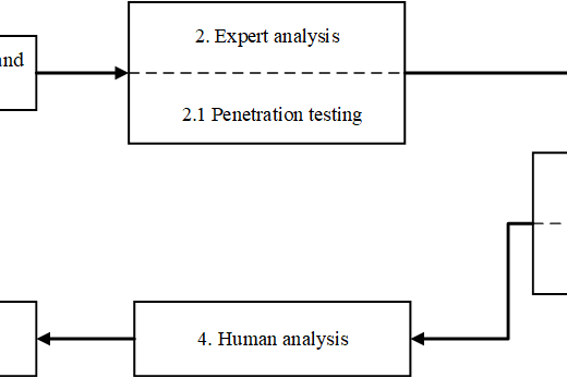 Figure 2. The degraded state-of-the-art approach