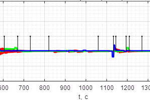 Fig. 3. (b) Comparison of spacecraft angular rate vector curves - data obtained by GTC testing