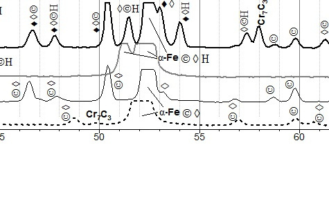 Fig. 1. X-ray patterns of Fe-18Cr-0.95C alloy in the range of 40 to 70° after 4 types of treatment: