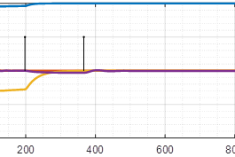 Fig. 4. (a) Comparison of spacecraft mismatch quaternion curves - data obtained by SSE testing