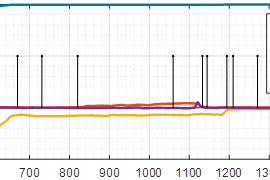 Fig. 4. (b) Comparison of spacecraft mismatch quaternion curves - data obtained by GTC testing