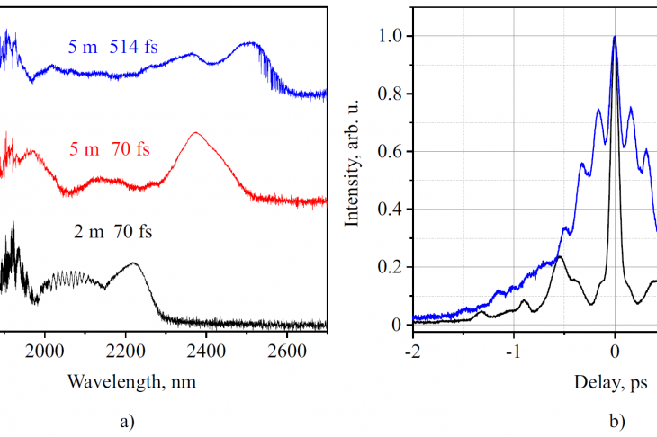 Figure 2. Spectrum of supercontinuum (а) and intensity autocorrelation of pumping pulses (b)