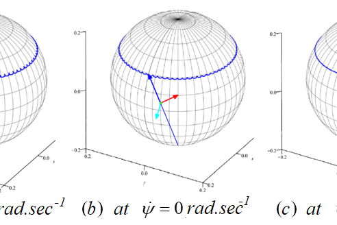 Figure 6. Trajectories of the apex of motion of a body with a fluid, when the fluid in the cavity moves with an infinitesimal value under different initial conditions