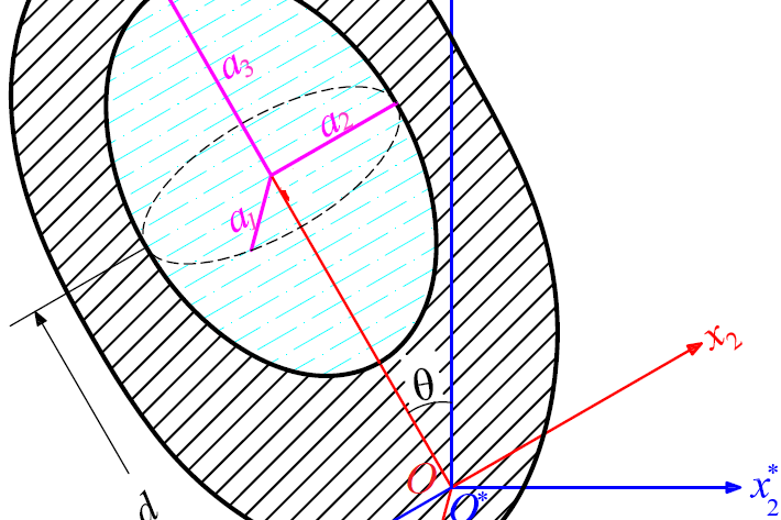 Figure 2. Coordinate systems of a rigid body with an ellipsoidal cavity filled with a liquid