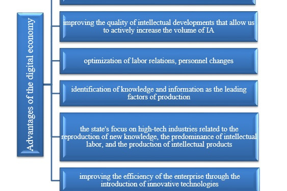 Figure 2. Advantages of the digital economy in the Russian Federation