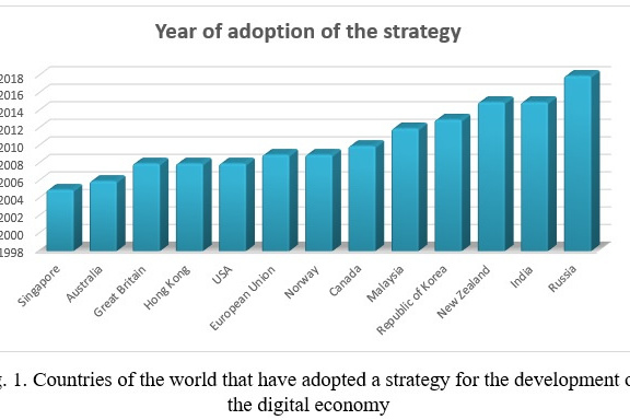 Figure 1. Countries of the world that have adopted a strategy for the development of the digital economy
