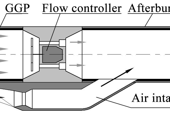 Figure 1 – Solid fuel RRE with thrust control schematic