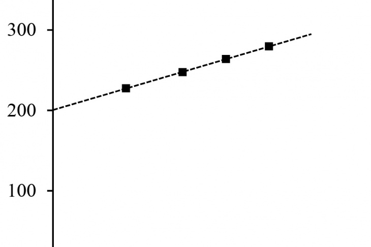 Figure 9 – Average velocity over afterburner volume vs. ϕ̃ dependence