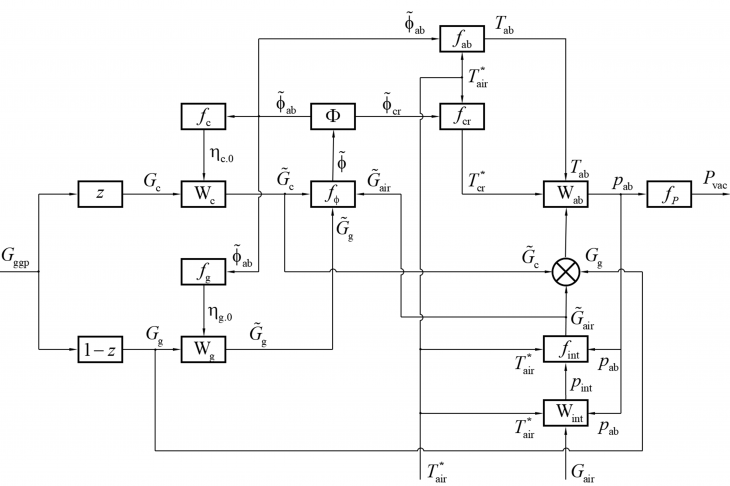 Figure 2 – Afterburner transient process mechanism schematic interpretation