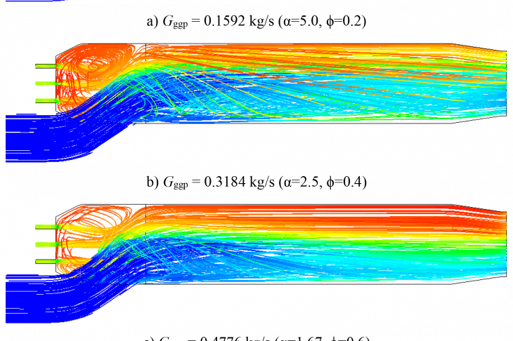 Figure 4 – Flow pattern variation in afterburner volume due to GGP flow rate incensement. Streamlines color characterizes the gas flow static temperature (K)