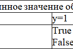Матрица ошибок для двух классов: 1 и 0