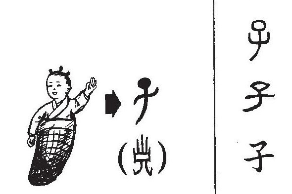 Figure 1. The Chinese character “child”