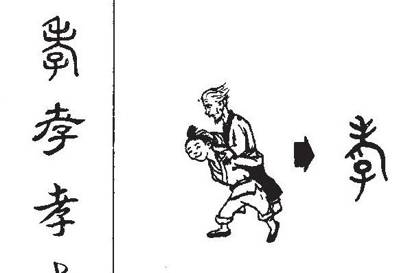Figure 4. The Chinese character “respectful son”