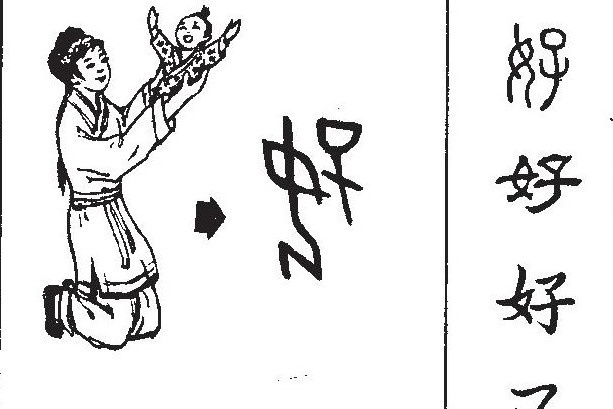 Figure 2. The Chinese character “good”