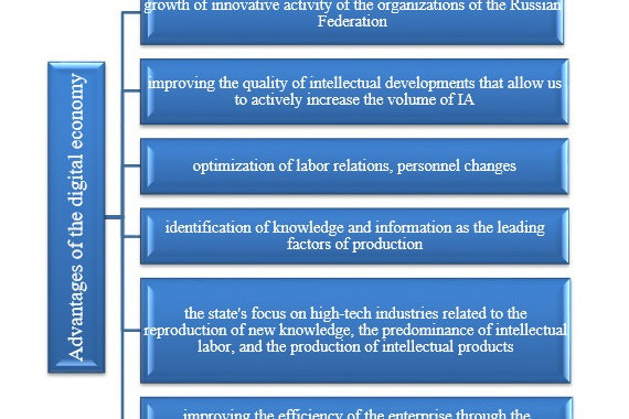 Figure 2. Advantages of the digital economy in the Russian Federation