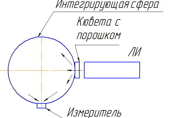 б