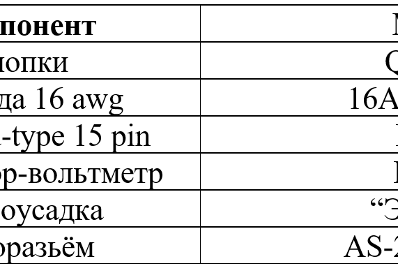 Список компонентов