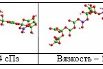 Рис. 1. Модели конформеров олигомерных алюмосиликатов, способные играть роль ядер дендримерных ансамблей и участвовать в кронообразовании