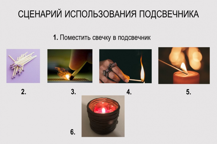 Рис. 4. Визуализированный (фото) сценарий
