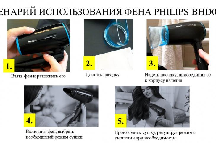 Рис. 2. Визуализированный (фото) сценарий с нумерацией и вербальным описанием шагов
