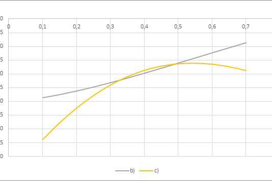 Рисунок 5. Зависимости δ(M).