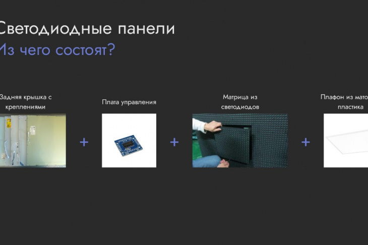Рис. 4 Составляющие светодиодной панели