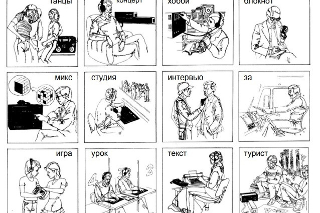 Рис. 6. Визуализированный ситуационный анализ [2]
