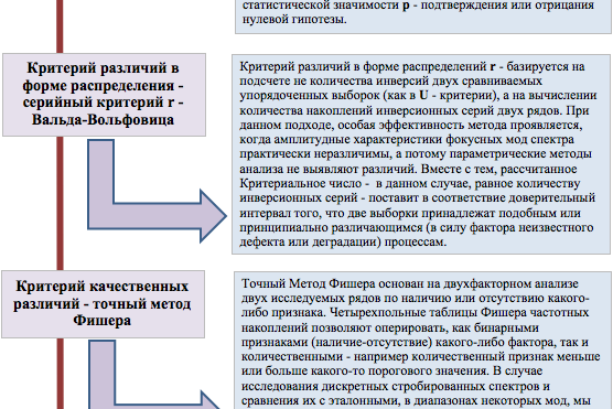 Рис. 6. Рекомендуемые методы НС и их диагностическое применение