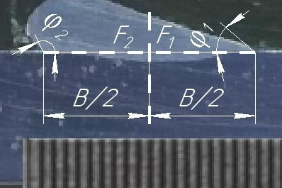 б