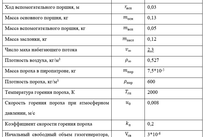 Таблица 1 Исходные данные для описания процесса открытия заглушки