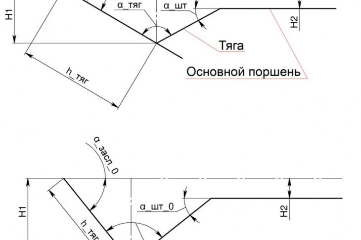 Рис. 1 геометрические схема механизма заглушки