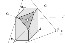 Figure 1 - Search for a core in a cooperative game of three subjects by the method of geometric construction