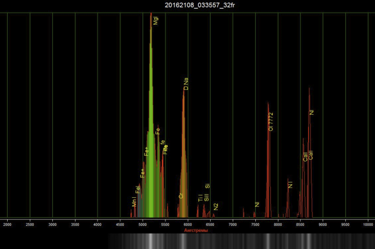 Figure 1.  An example of a spectrum of a cosmic body