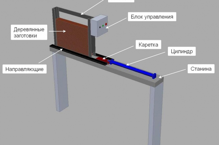 Рис. 1. 3D-модель механизма (общий вид)